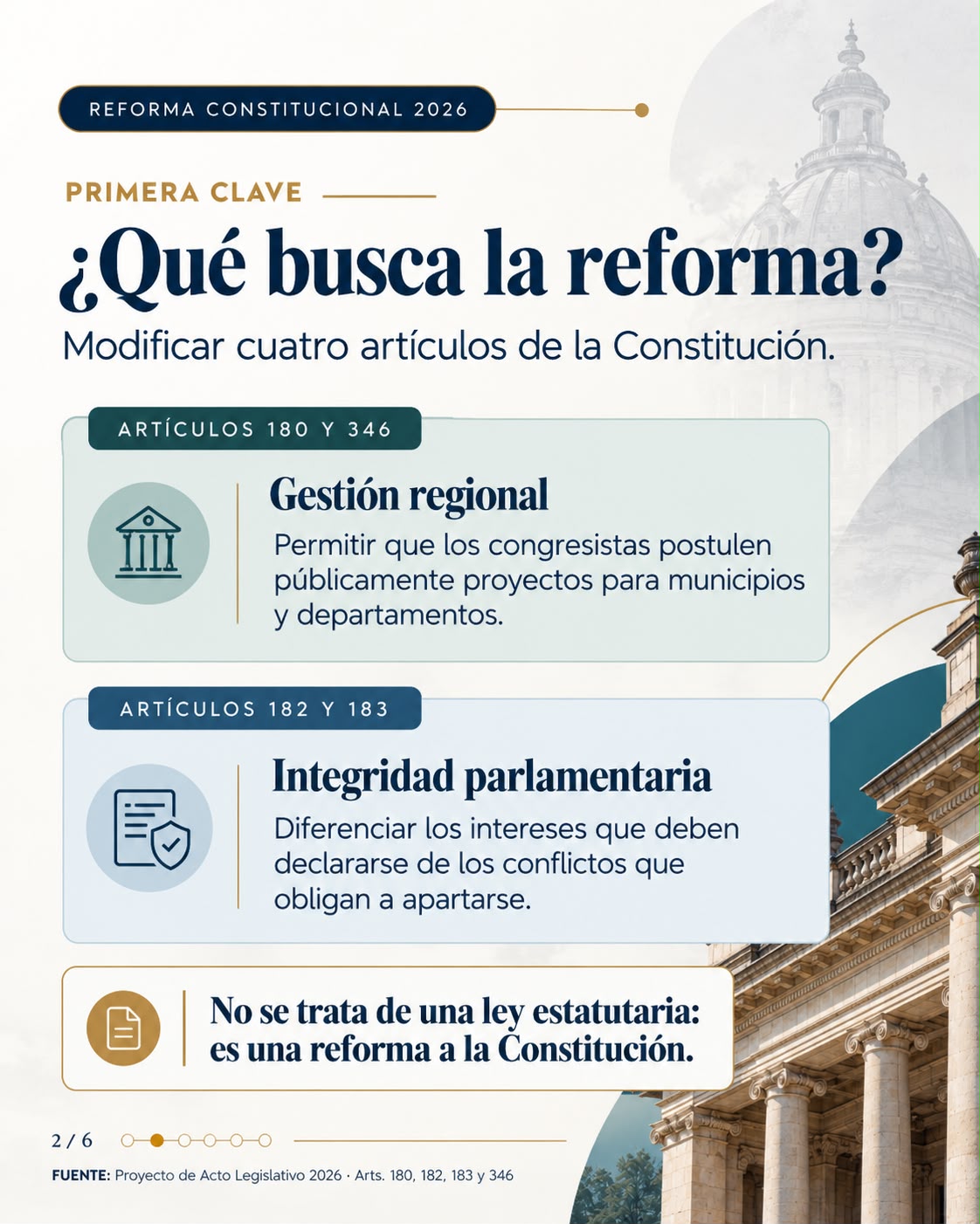 Lámina 2 de 6. Primera clave, ¿qué busca la reforma? Modificar cuatro artículos de la Constitución: los artículos 180 y 346 sobre gestión regional y los artículos 182 y 183 sobre integridad parlamentaria. No es una ley estatutaria: es una reforma a la Constitución.