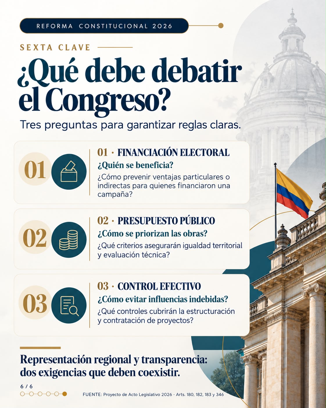 Lámina 6 de 6. Sexta clave, ¿qué debe debatir el Congreso? Tres preguntas: financiación electoral (¿quién se beneficia?), presupuesto público (¿cómo se priorizan las obras?) y control efectivo (¿cómo evitar influencias indebidas?). Representación regional y transparencia: dos exigencias que deben coexistir.